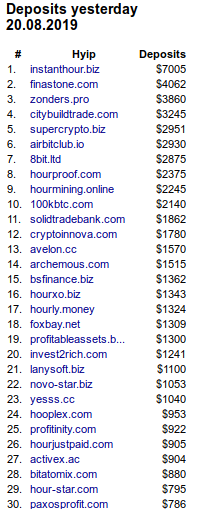 deposits 20-08-19.png